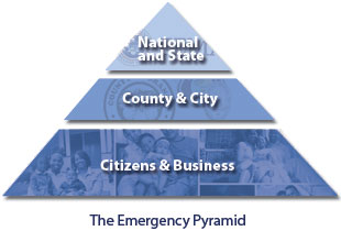 Emergency Pyramid